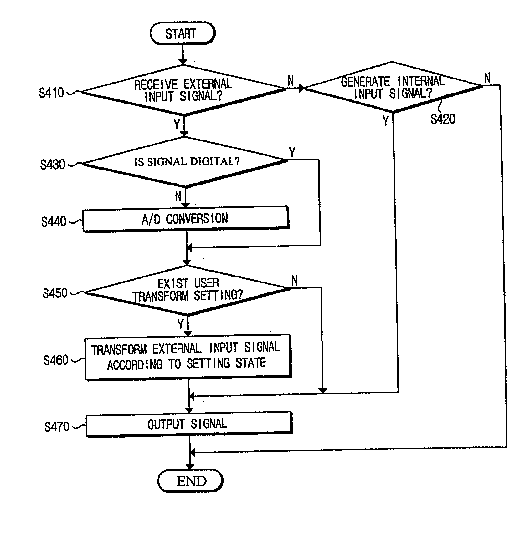 Data reproducing apparatus for transforming external input signal and method thereof