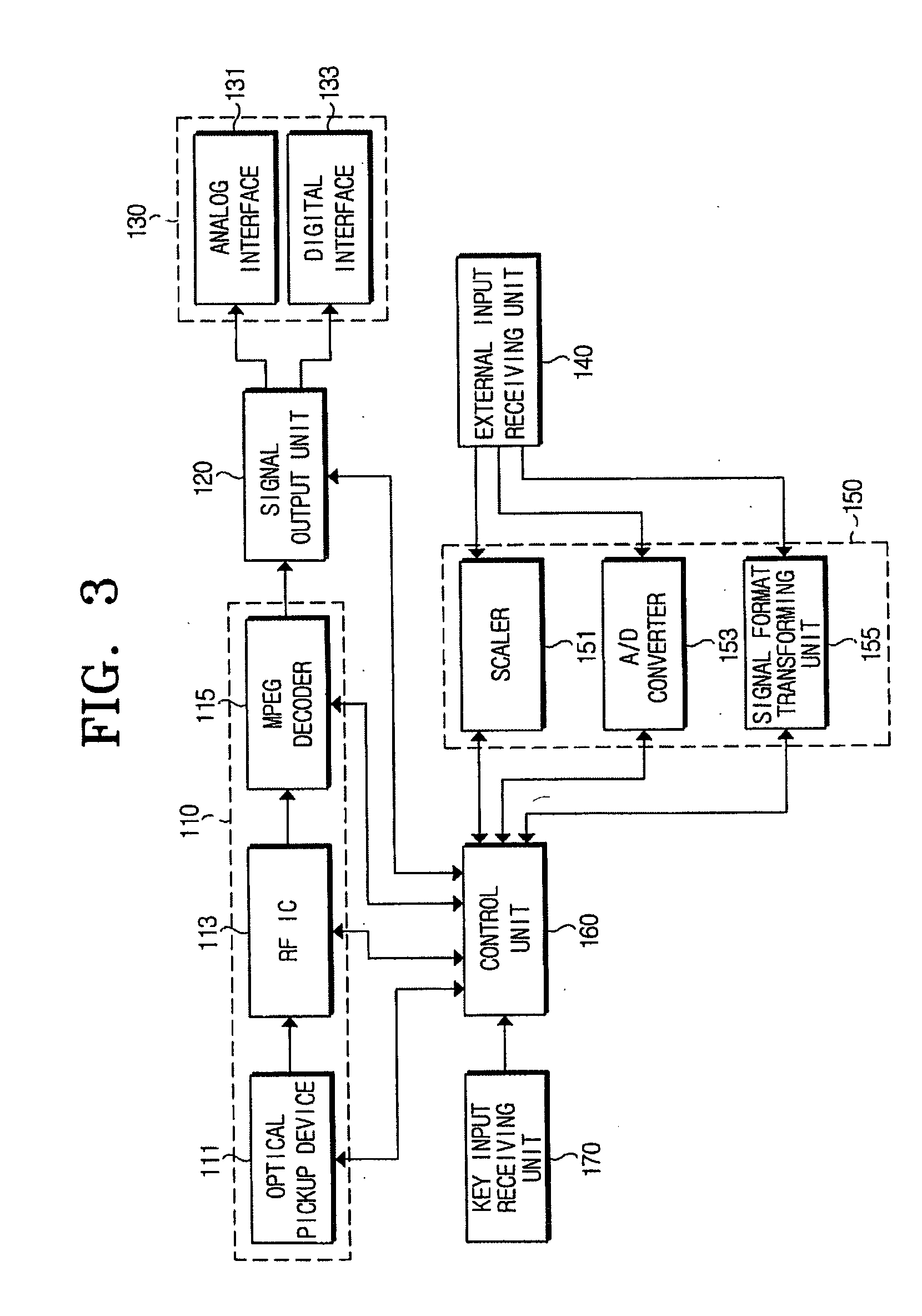 Data reproducing apparatus for transforming external input signal and method thereof