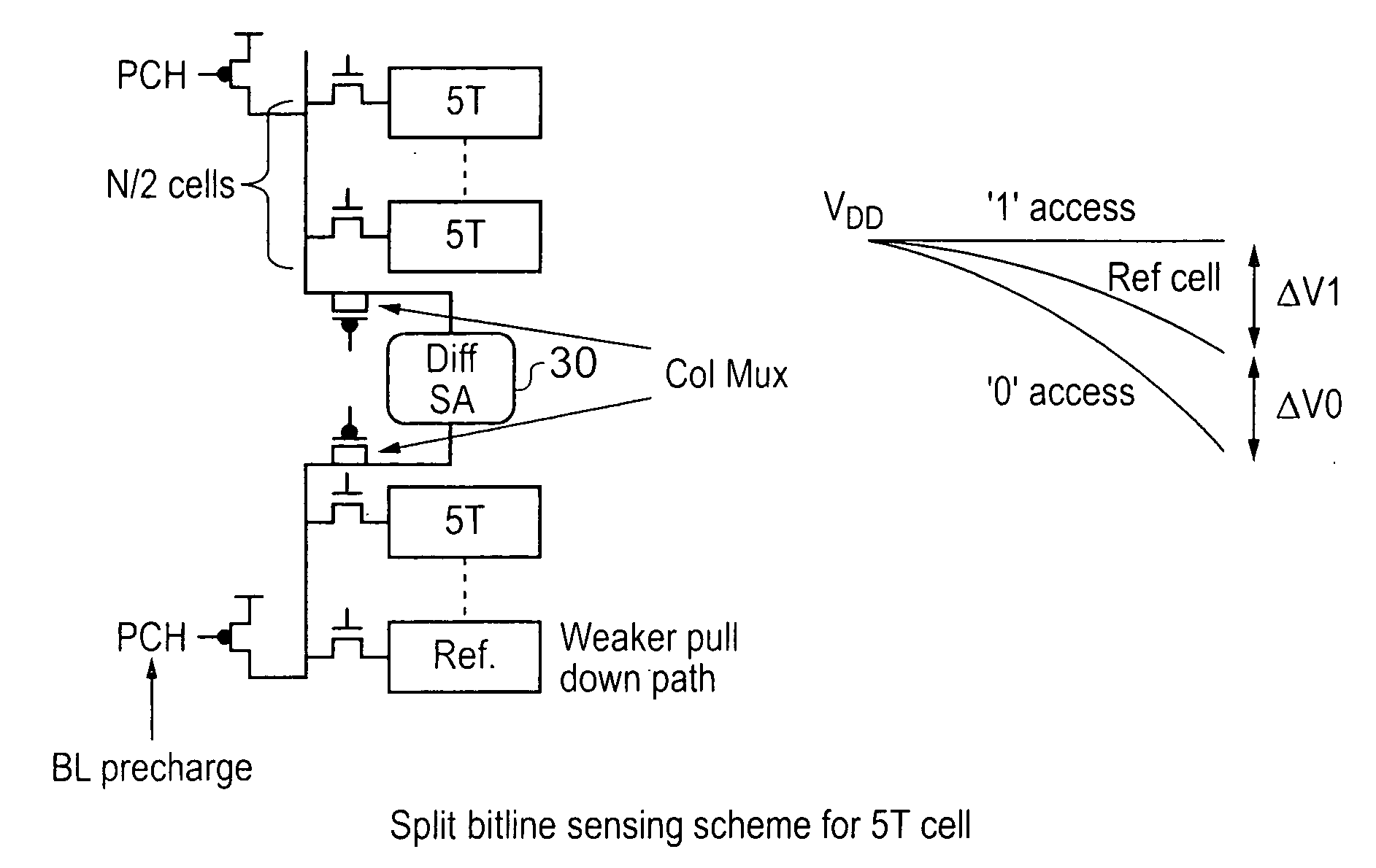 Memory with improved read stability