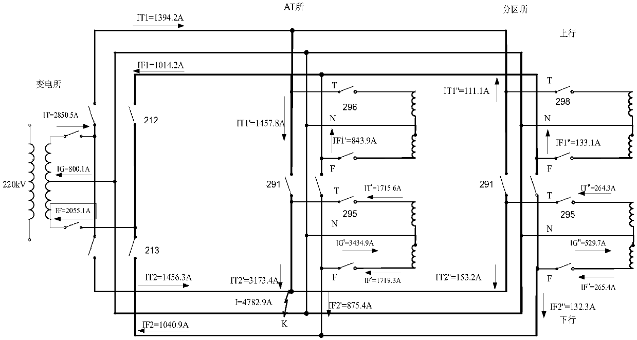 Electric railway auto-transformer (AT) traction network fault positioning method