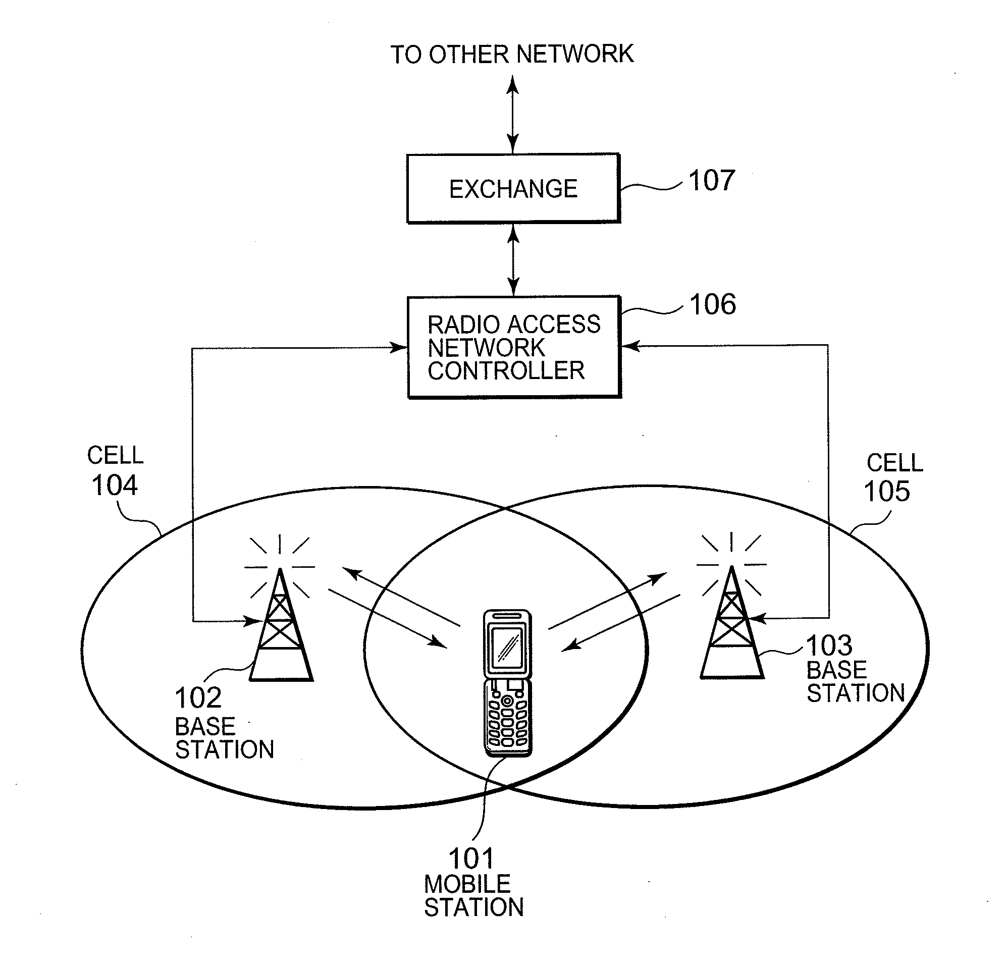 Base station, mobile station and control method therefor