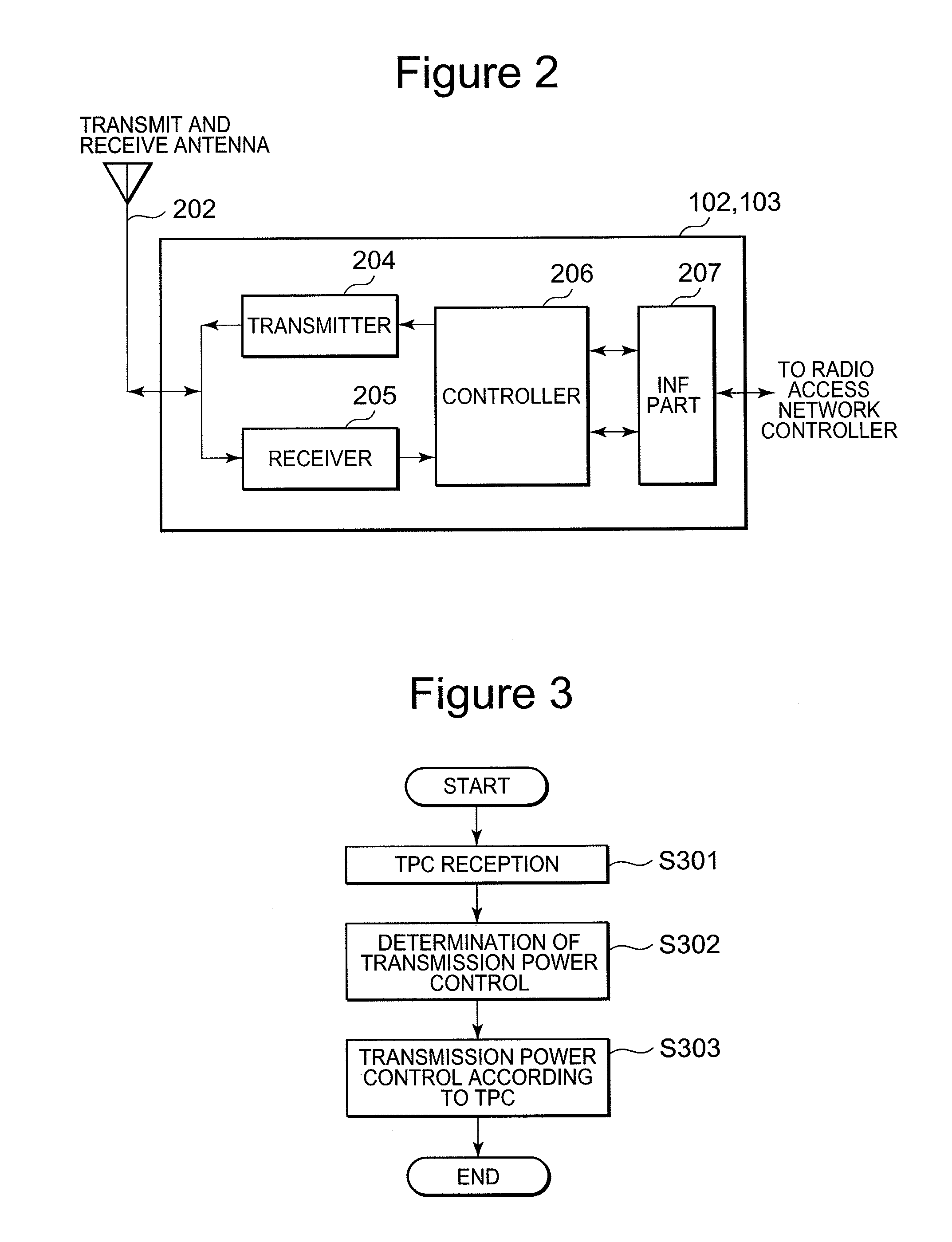 Base station, mobile station and control method therefor