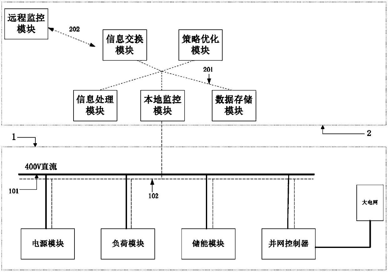 A monitoring system and monitoring method for a DC microgrid system