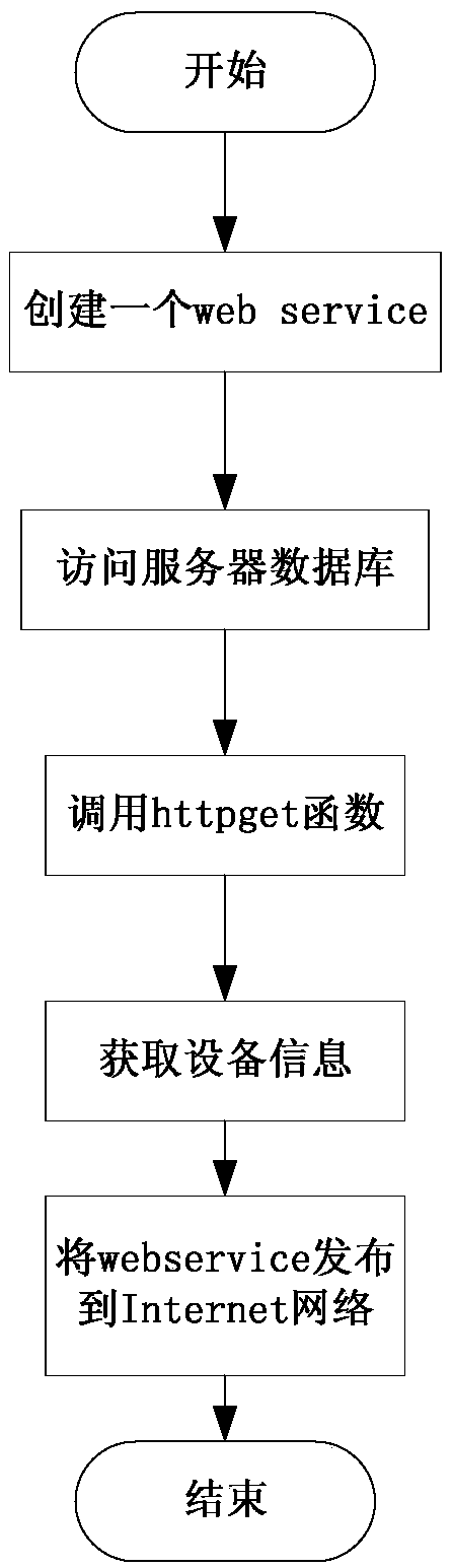 A monitoring system and monitoring method for a DC microgrid system