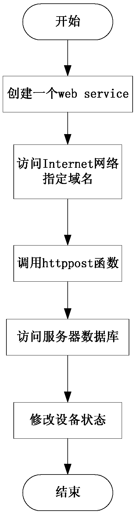 A monitoring system and monitoring method for a DC microgrid system