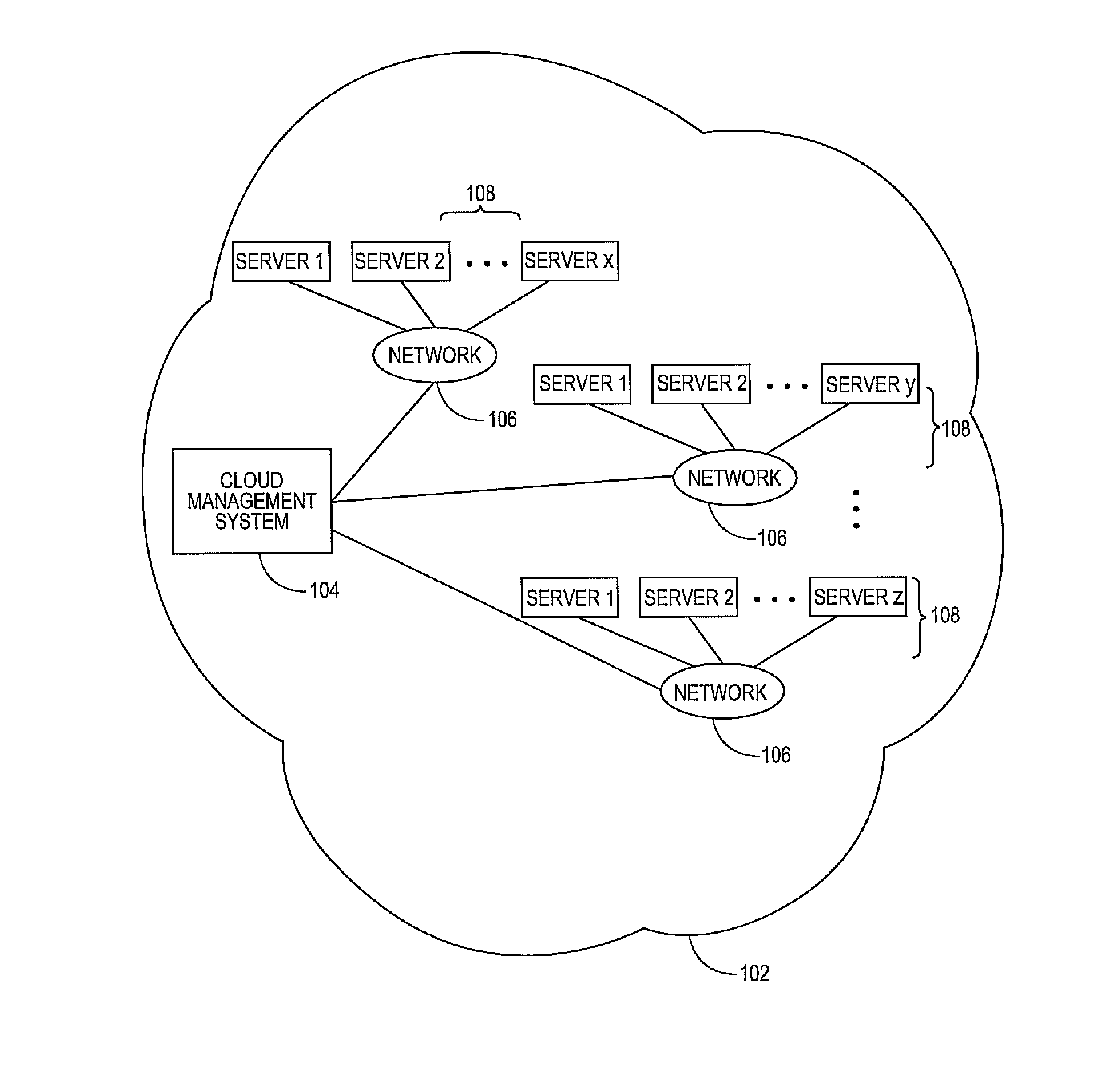 Offering additional license terms during conversion of standard software licenses for use in cloud computing environments