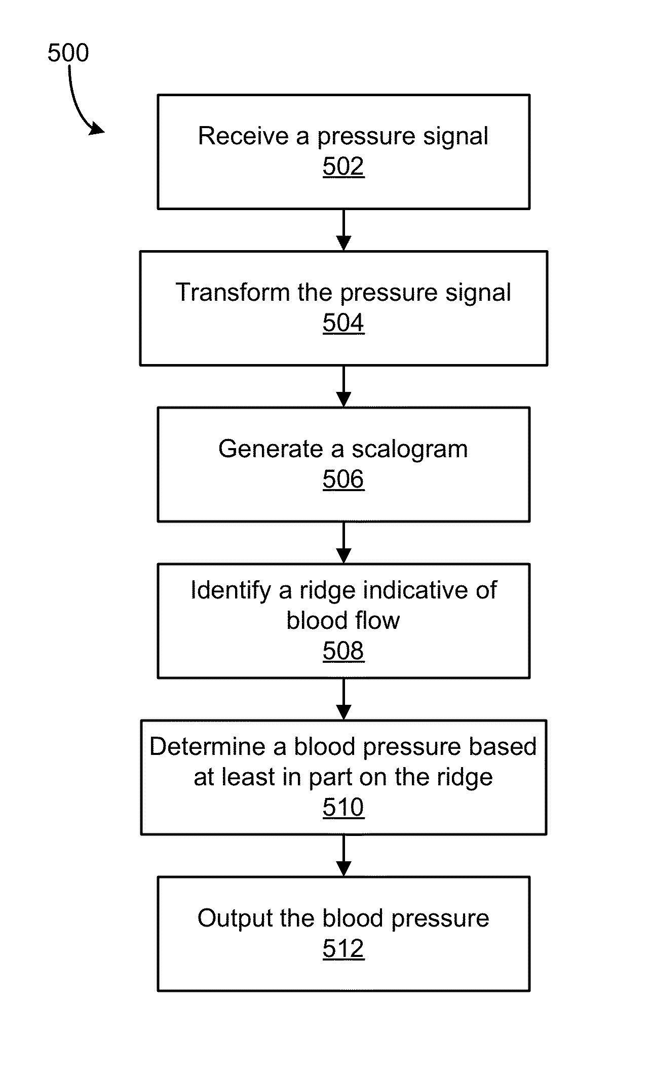 Systems and methods for non-invasive determination of blood pressure