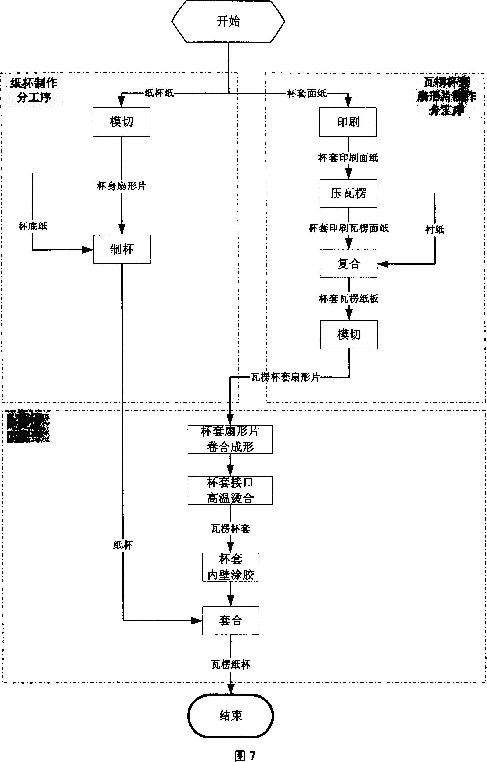 Corrugated paper cup and production method thereof