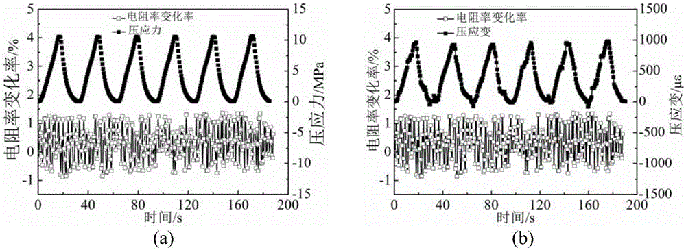 Conductive cement based composite material, preparation method thereof and application thereof