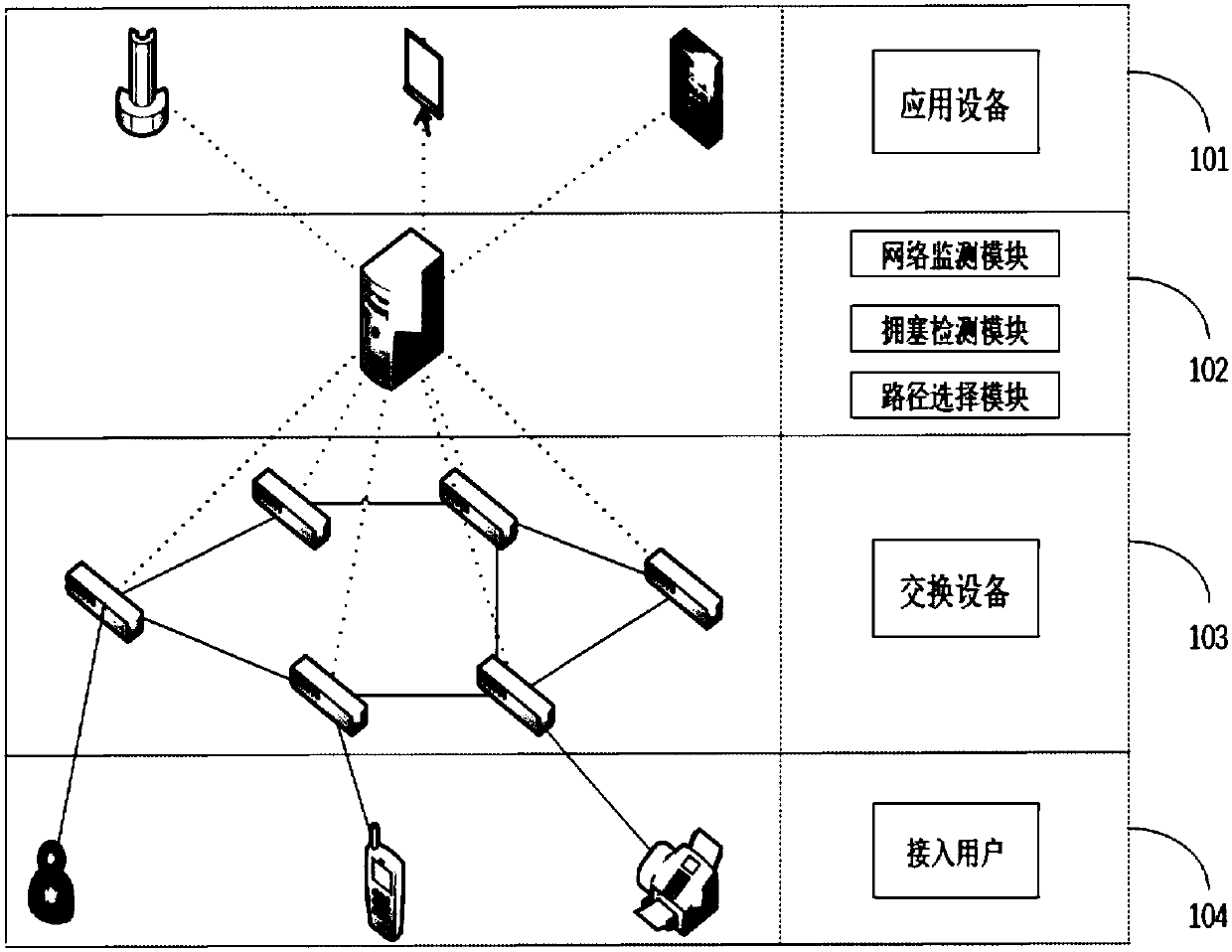 Intelligent re-routing method and device based on congestion sensing in software-defined network