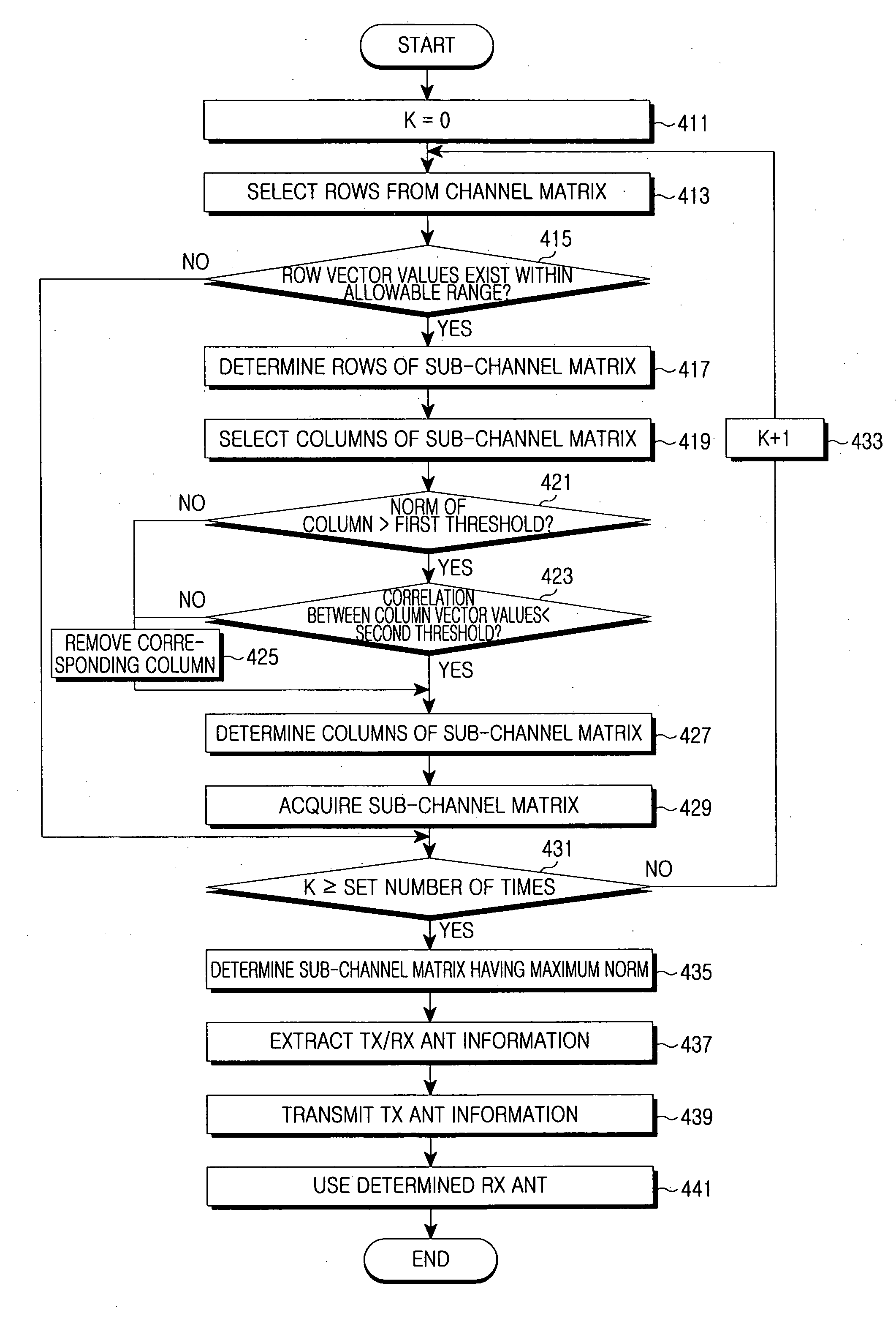 Apparatus and method for determining transmit/receive antenna in communication system using multiple antennas