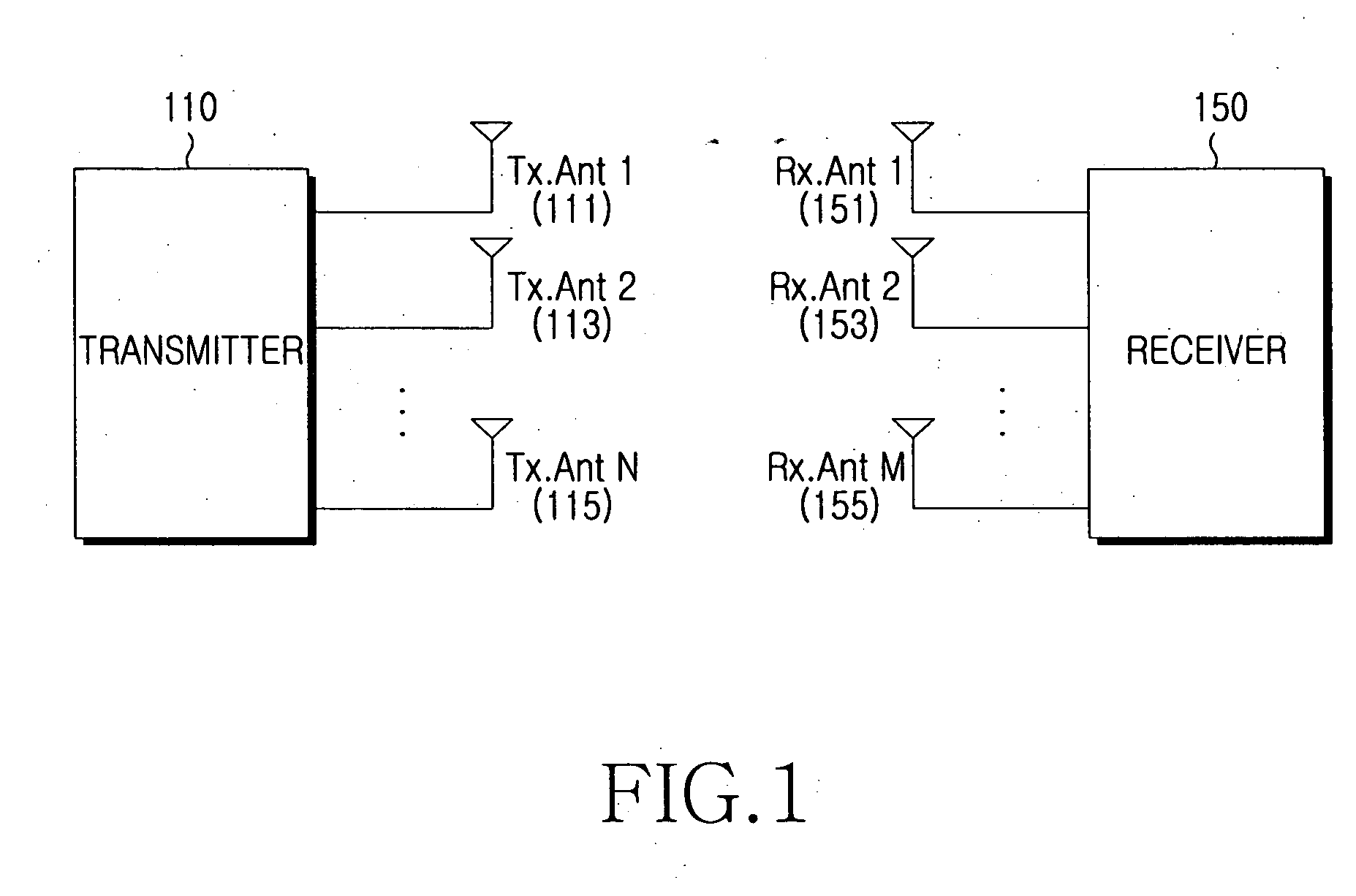 Apparatus and method for determining transmit/receive antenna in communication system using multiple antennas