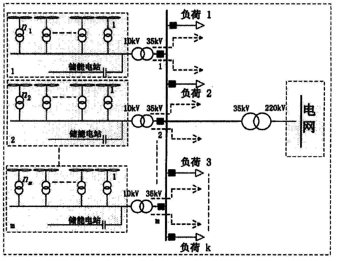 Method for optimizing and regulating and controlling active power of distributed wind power plant with energy storage power station