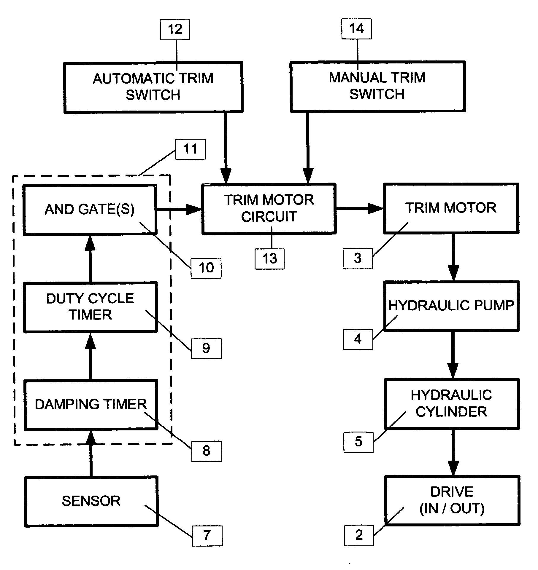 Automatic system for adjusting the trim of a motor boat