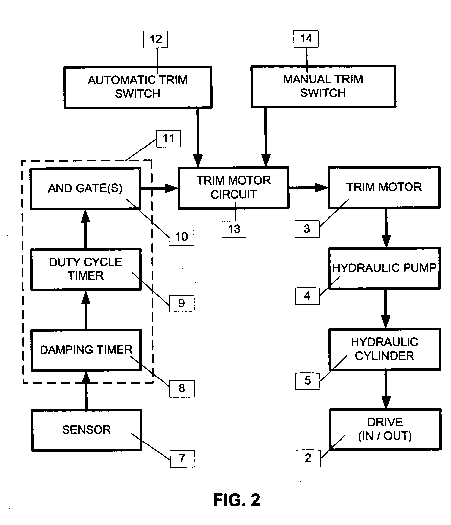 Automatic system for adjusting the trim of a motor boat