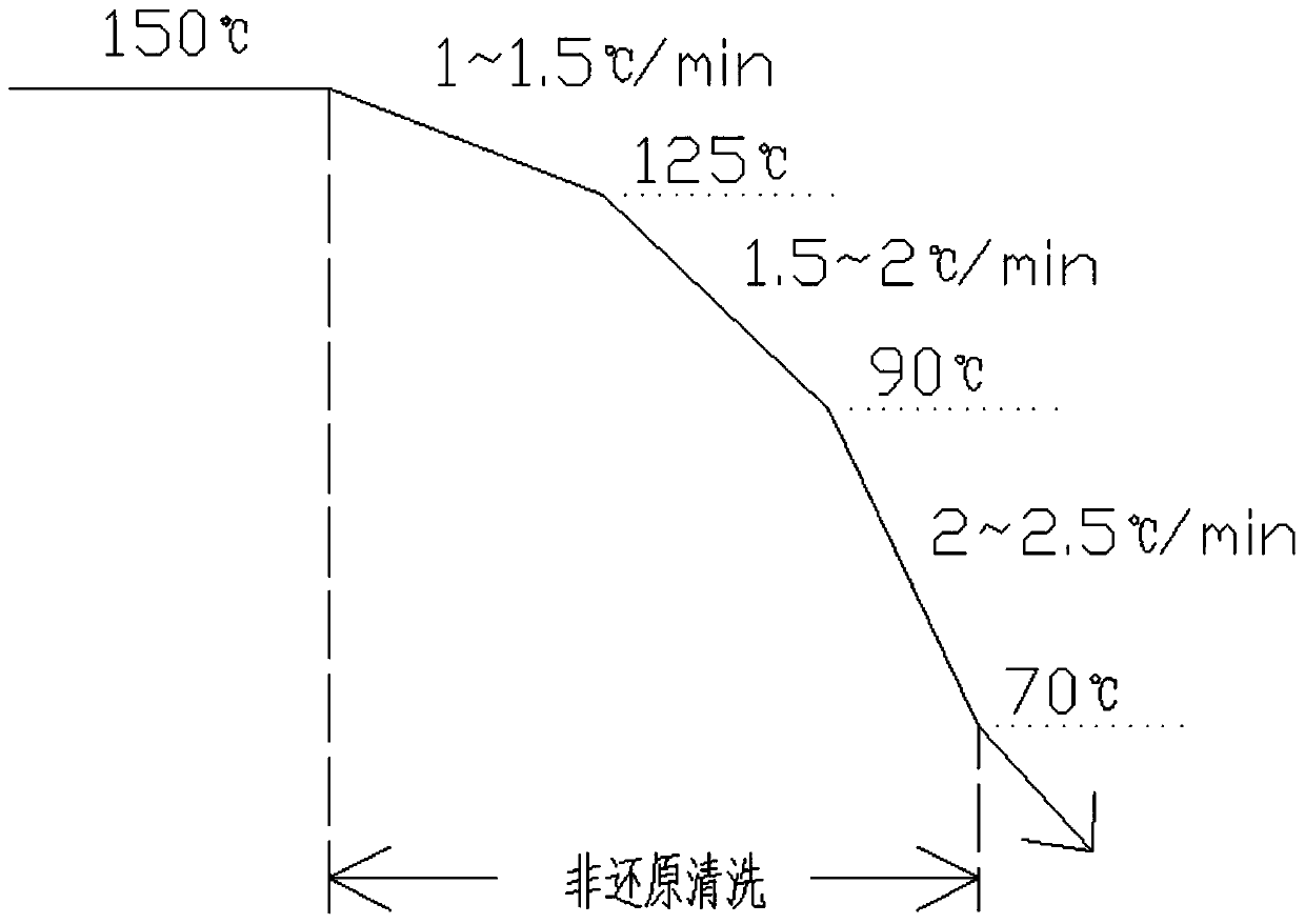 A dark-color polyester fabric post-treatment process