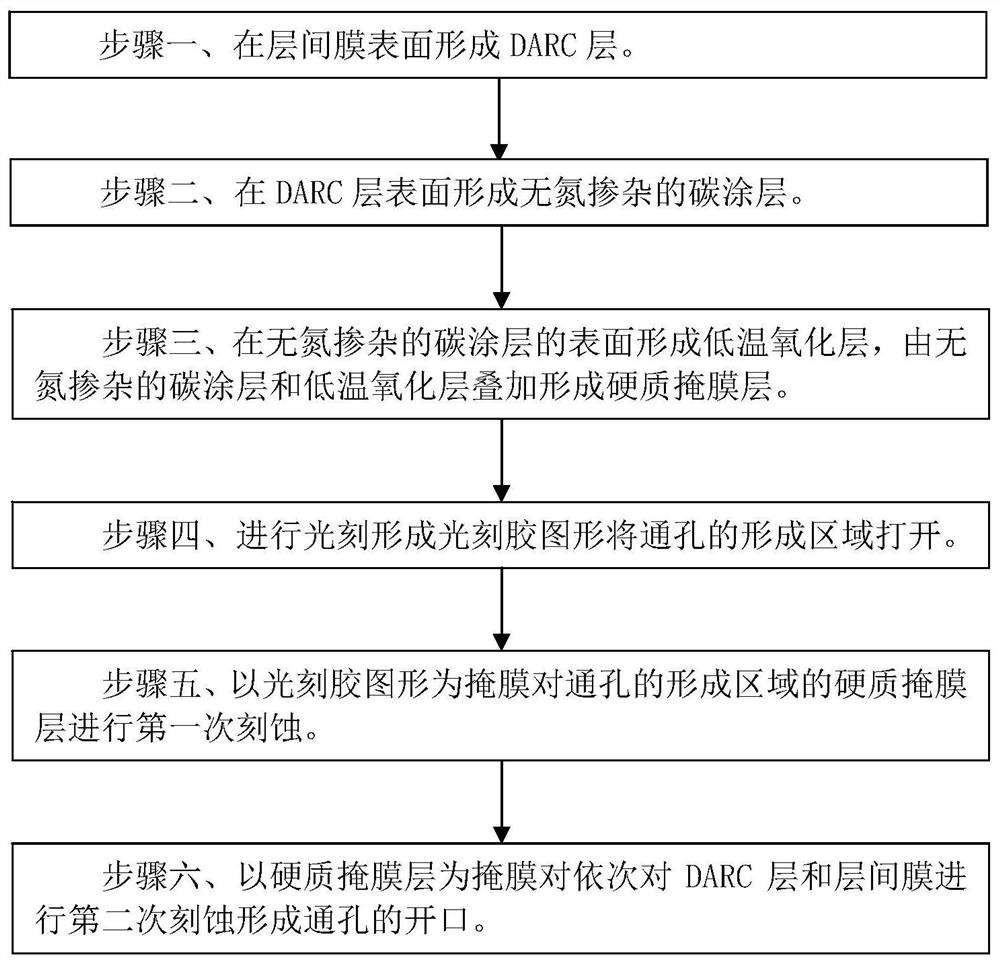 Manufacturing method of through hole