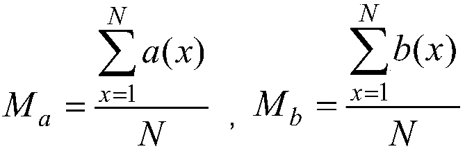 Rapid image defogging method based on brightness contrast enhancement and saturation compensation