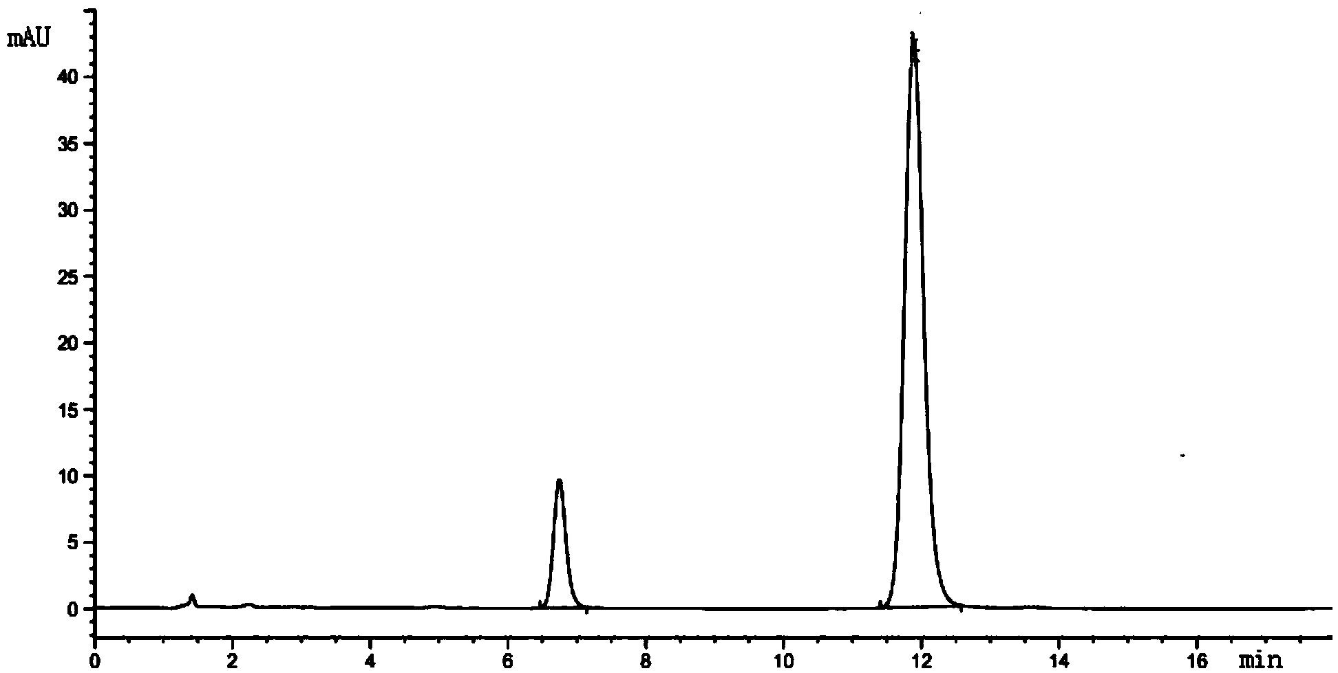 Desmodium styracifolium total flavonoids and preparation method of Desmodium styracifolium total flavonoids and total polysaccharides