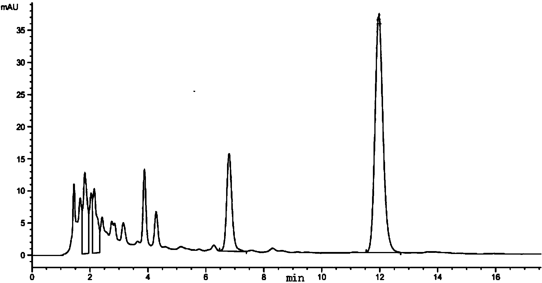 Desmodium styracifolium total flavonoids and preparation method of Desmodium styracifolium total flavonoids and total polysaccharides