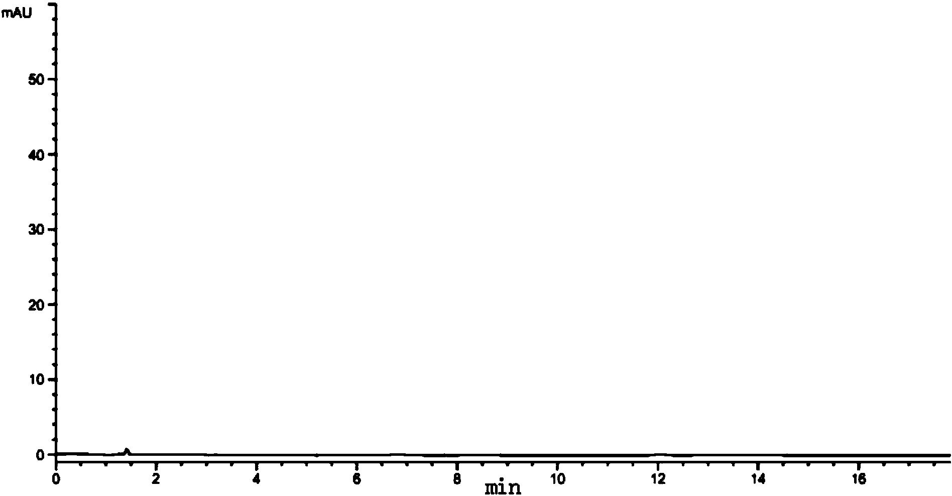 Desmodium styracifolium total flavonoids and preparation method of Desmodium styracifolium total flavonoids and total polysaccharides