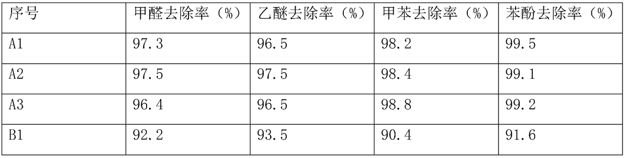 Nanometer photocatalyst emulsion containing zinc oxide and preparation method thereof