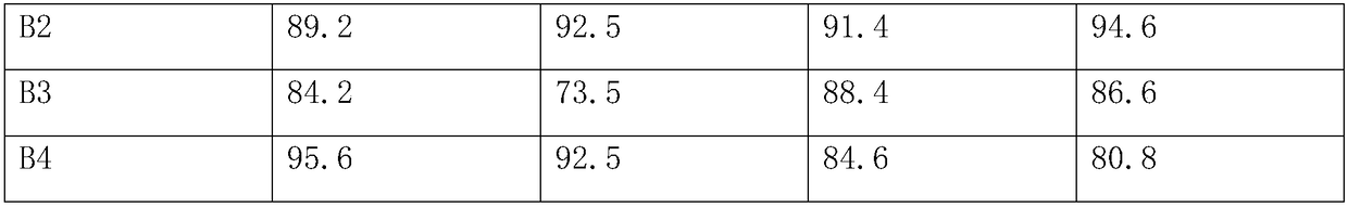 Nanometer photocatalyst emulsion containing zinc oxide and preparation method thereof