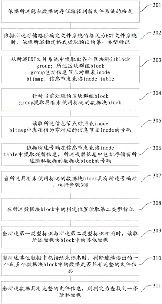 Method and device for cleaning up privacy data