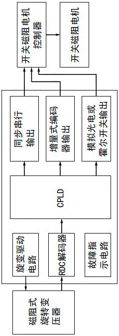 A switch reluctance motor position detection system and detection method