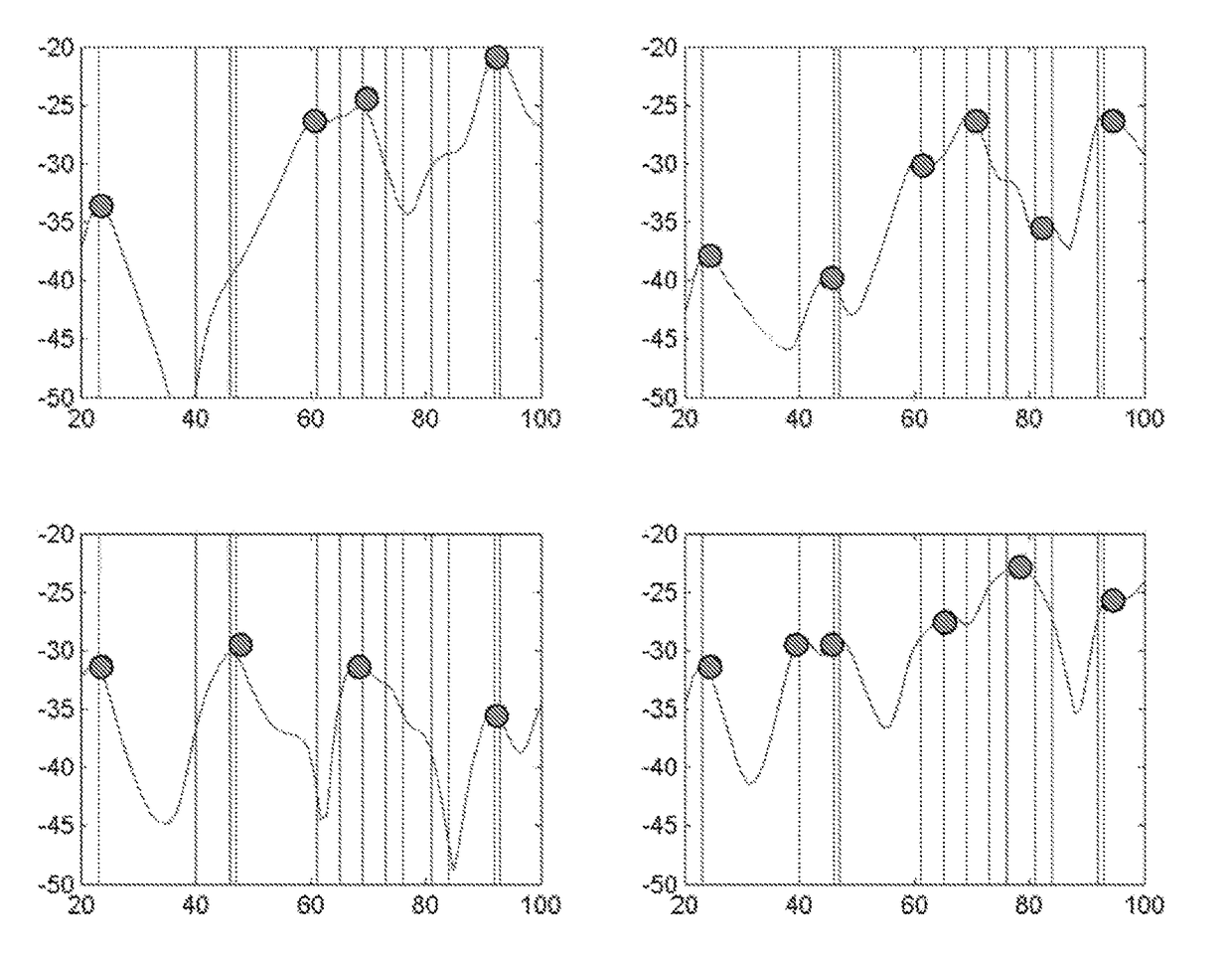 Determination of a room dimension estimate