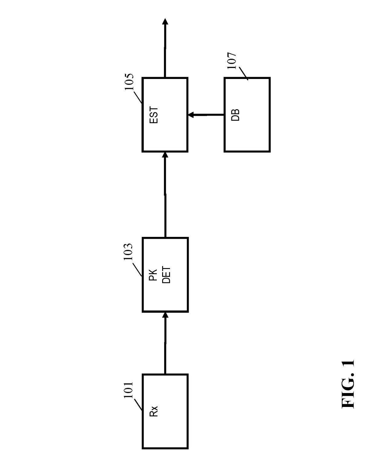 Determination of a room dimension estimate