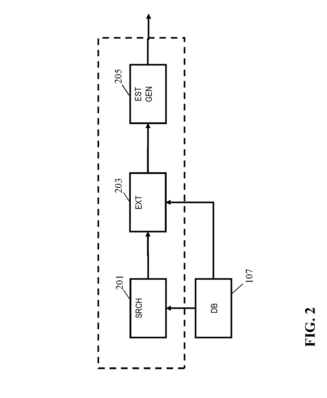 Determination of a room dimension estimate