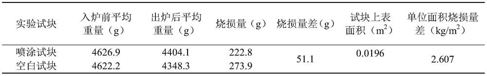 Detection device and detection method for steel billet sprayed with high-temperature anti-oxidation coating