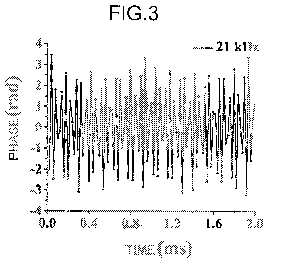 Distributed fibre sensing system and vibration detection and positioning method therefor