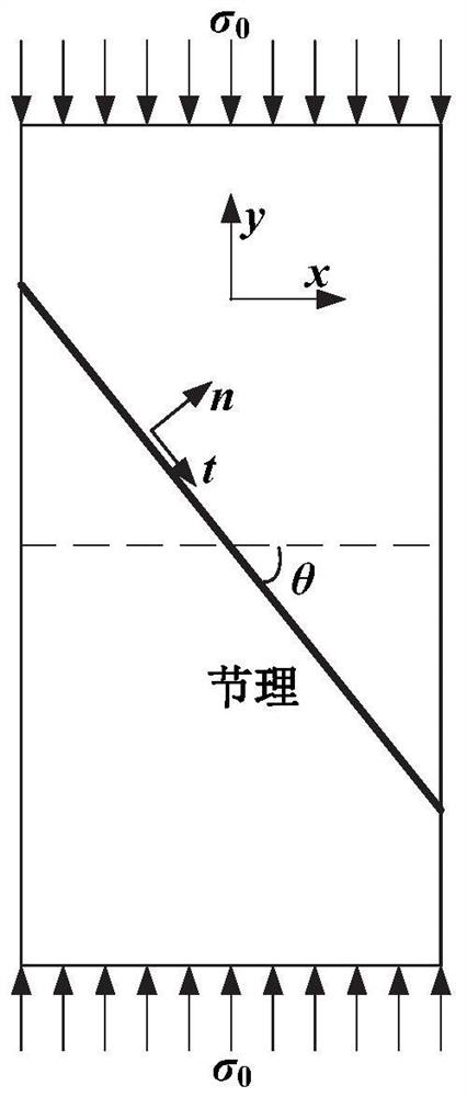 Method for acquiring dynamic stiffness of rock joint