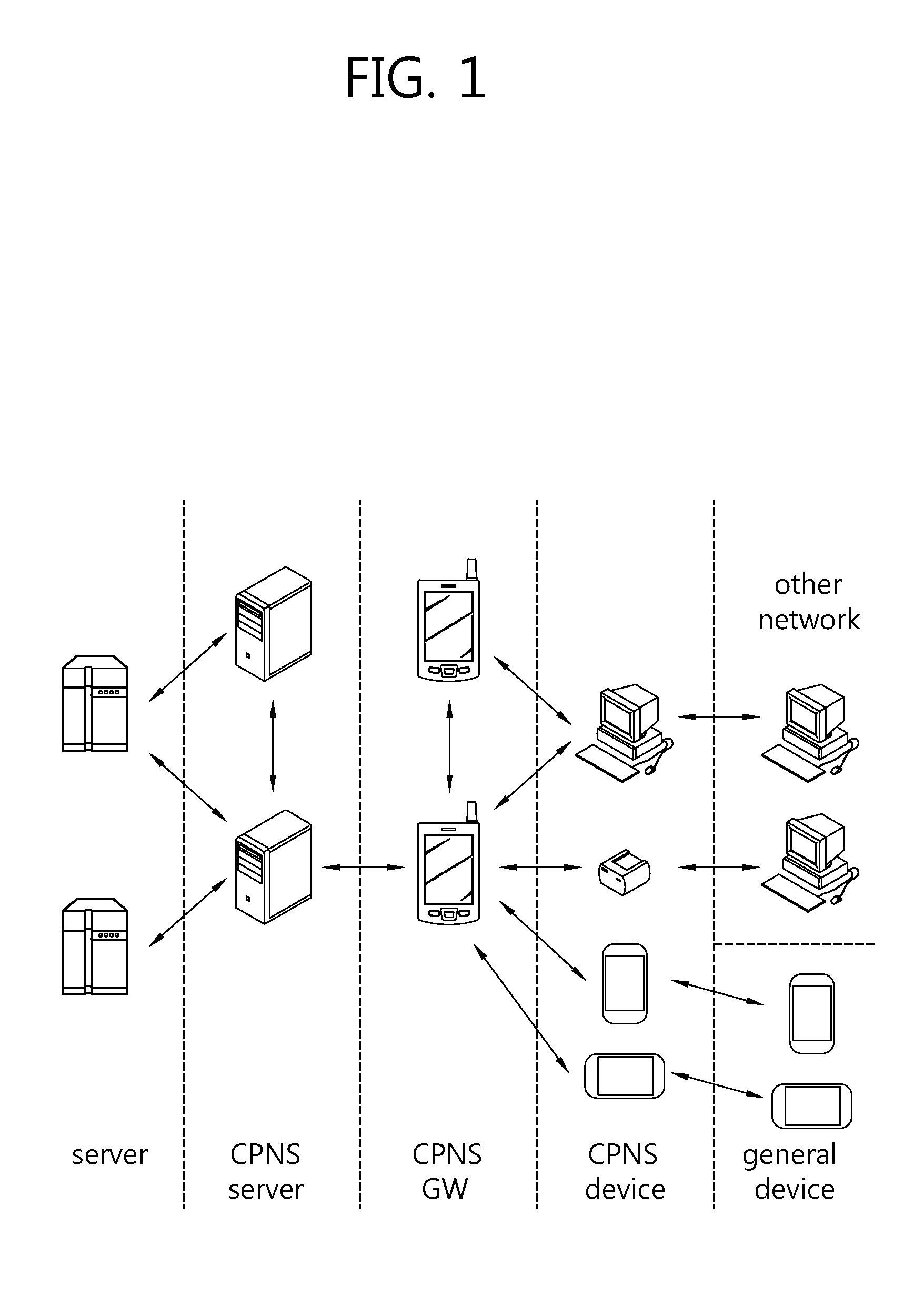 Method of assigning a user key in a convergence network