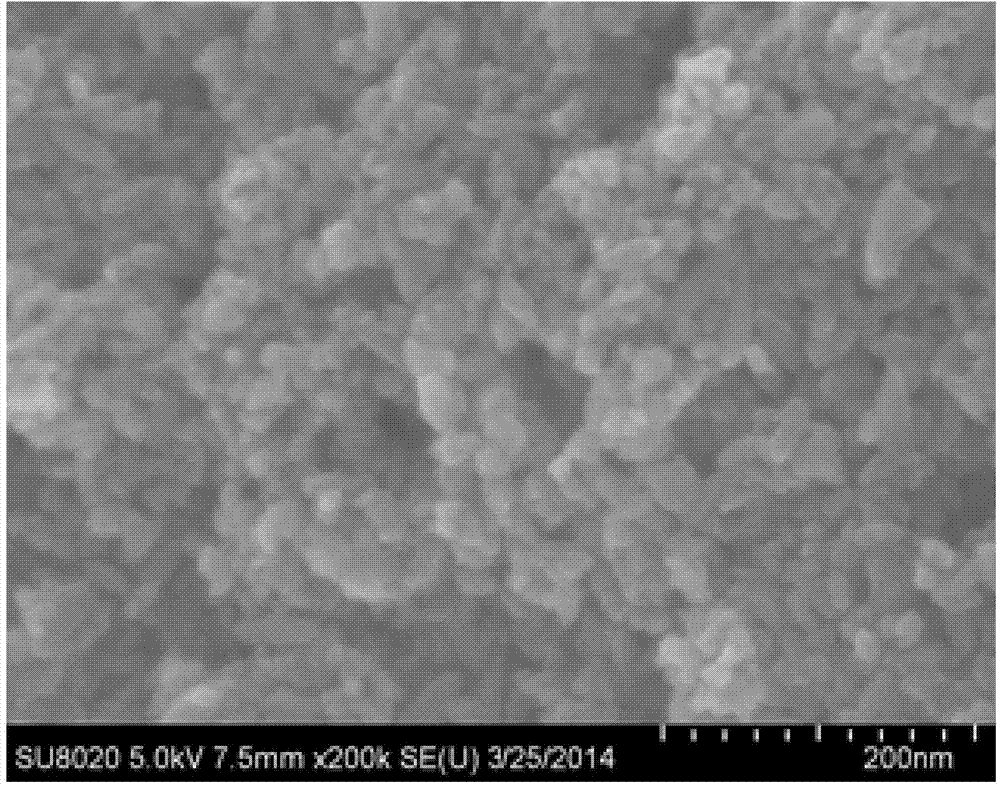 Preparation method for nonmetallic element-doped MxFe3-xO4@TiO2 magnetic composite material