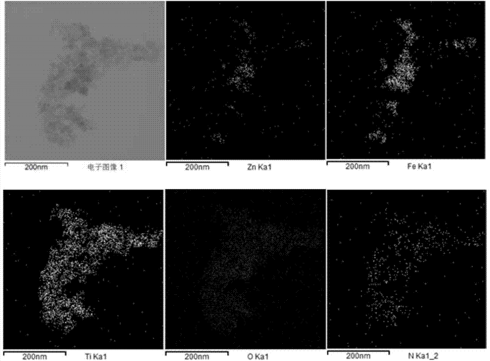 Preparation method for nonmetallic element-doped MxFe3-xO4@TiO2 magnetic composite material