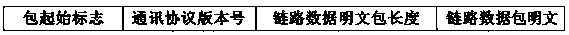 A wireless communication method for network home appliances