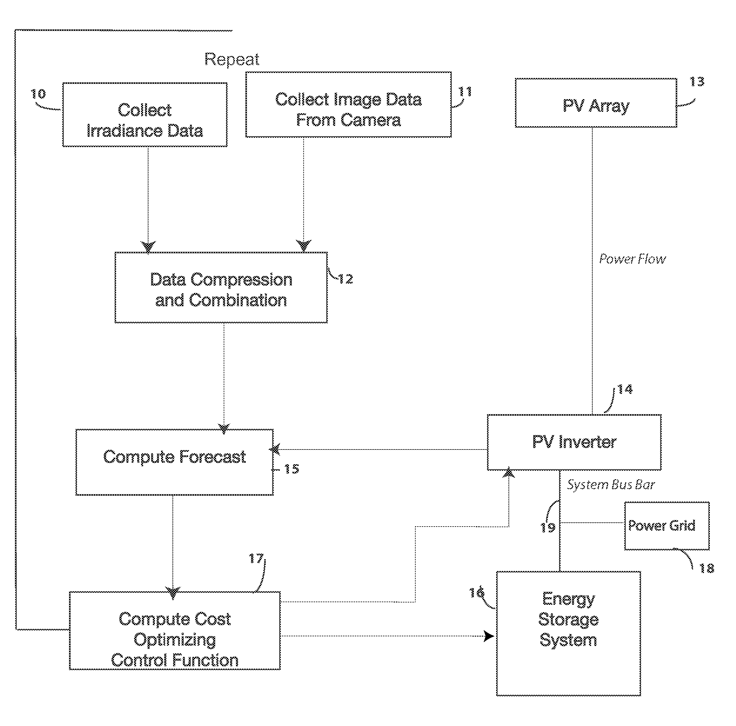 Device for Smoothing Fluctuations in Renewable Energy Power Production Cause by Dynamic Environmental Conditions