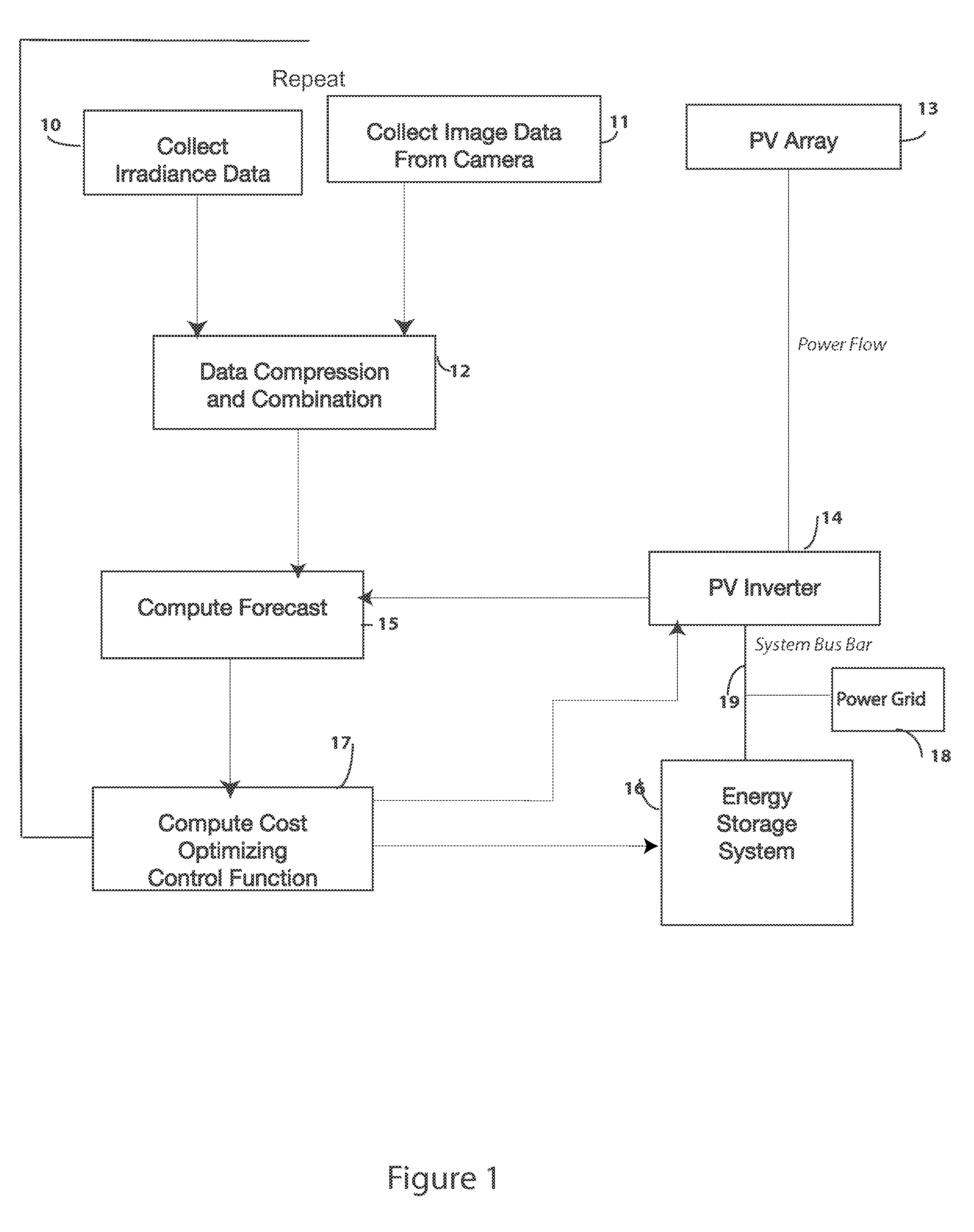 Device for Smoothing Fluctuations in Renewable Energy Power Production Cause by Dynamic Environmental Conditions