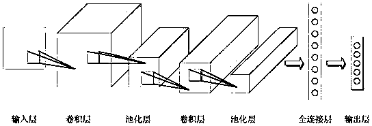 Ultrashort wave specific signal identification method based on convolutional neural network