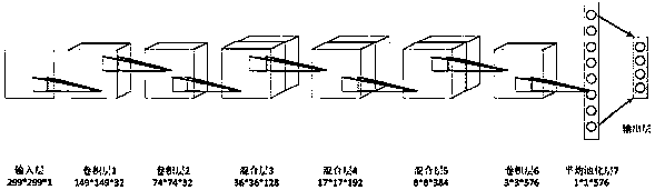 Ultrashort wave specific signal identification method based on convolutional neural network