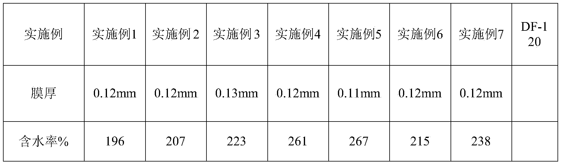 Diffusion dialysis membrane for recycling acid, as well as preparation method and application thereof