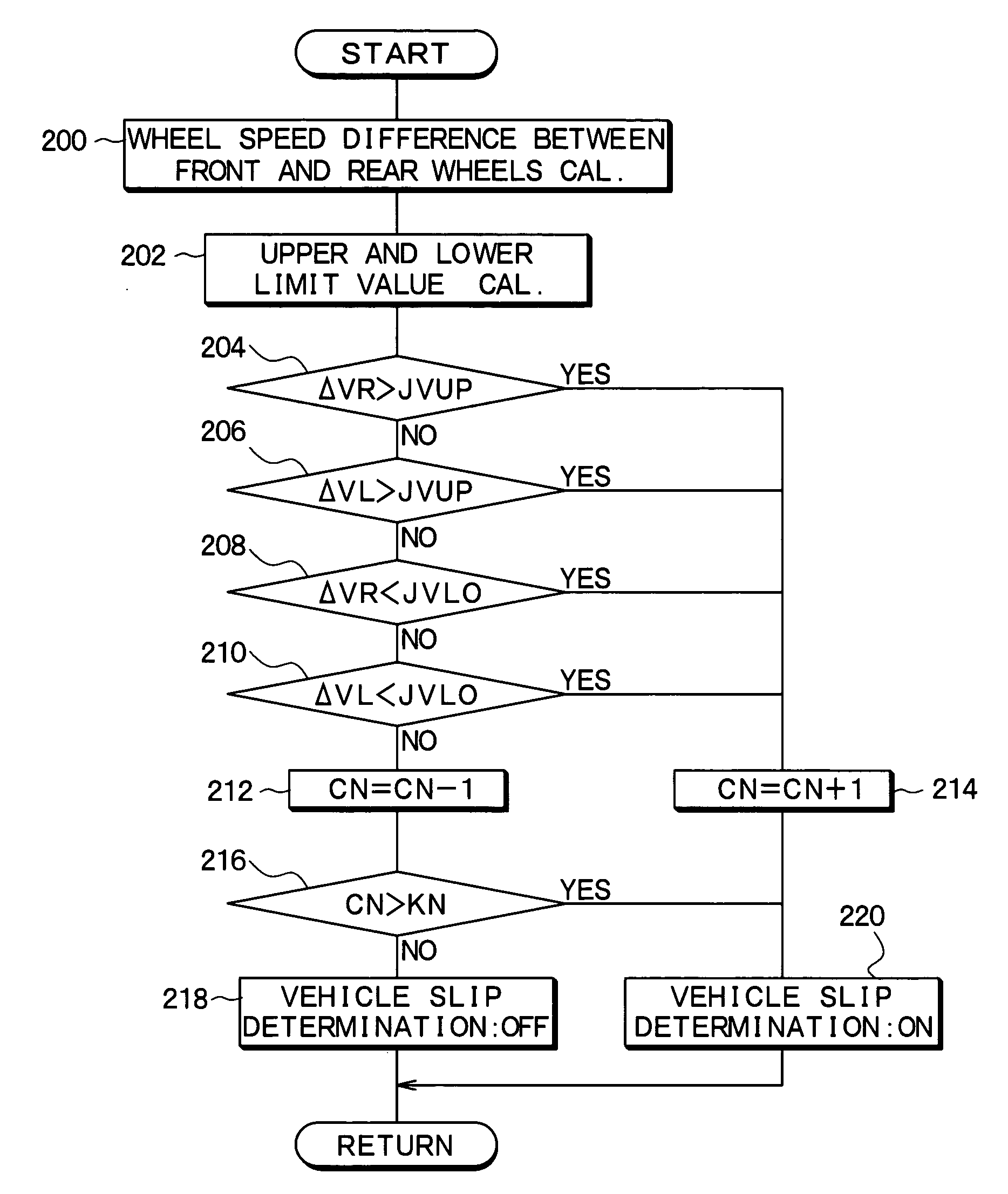 Vehicle slip state determination system and traveling state control system