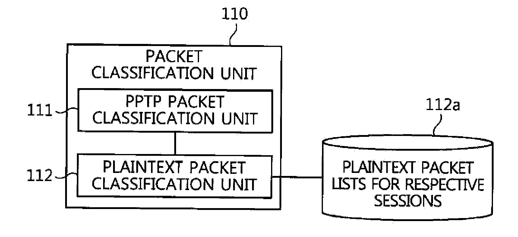 Packet analysis apparatus and method and virtual private network server