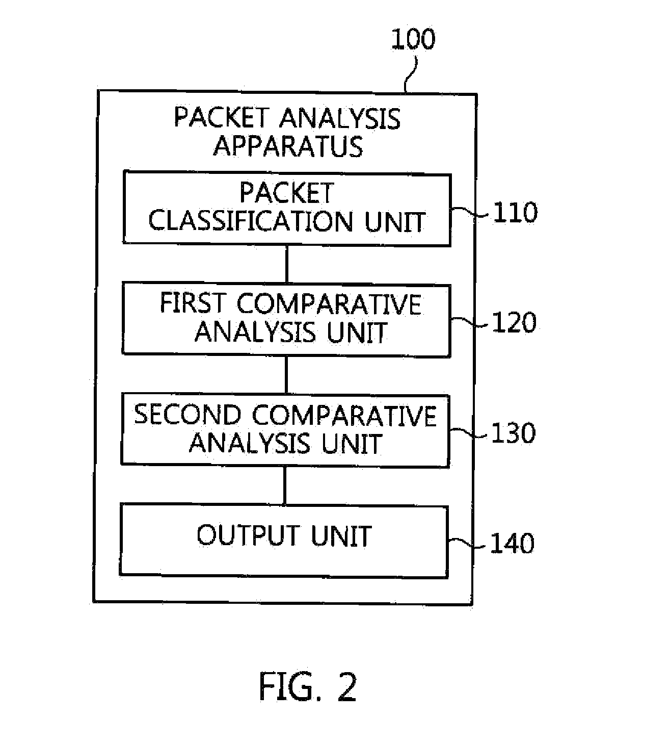 Packet analysis apparatus and method and virtual private network server