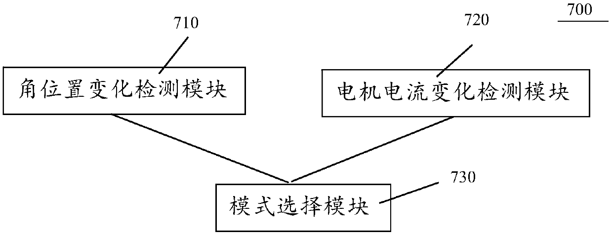 Knee joint training adapter, rehabilitation training equipment and training control method