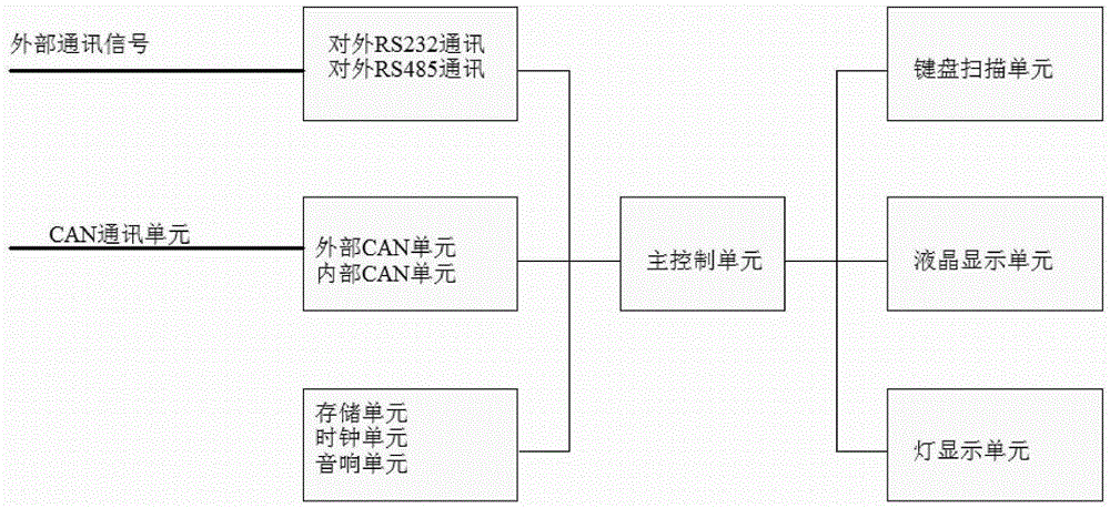 Intelligent firefighting emergency multifunctional communication board