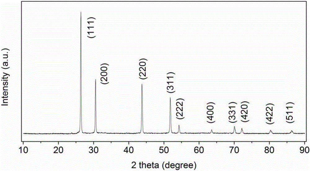 Preparation method of regular octahedral bismuth fluoride material